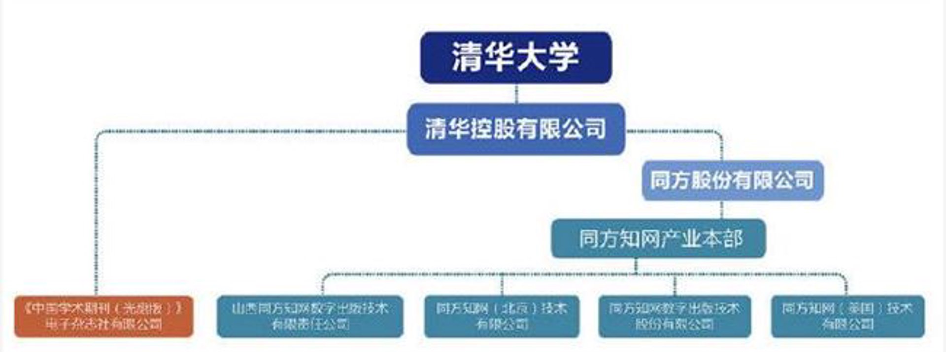 方科检测仪器